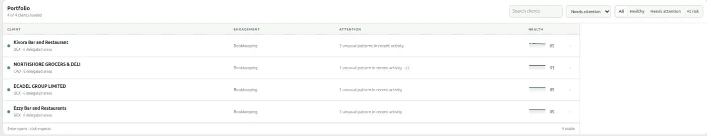 A firm's client portfolio: four clients, each with its currency, the number of areas delegated, the engagement type, unusual patterns spotted in recent activity, and a health score with a trend line.